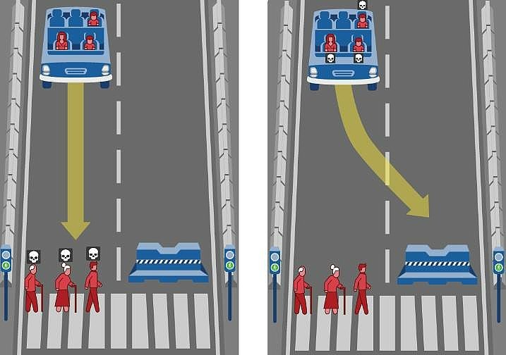 Screenshot Moral Machine Moral Machine: Ein Unfall ist unausweichlich. Entscheide wer stirbt: 3 Fahrzeuginsassen oder 3 Fussgänger?