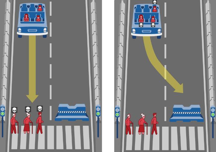 Screenshot Moral Machine Moral Machine: Ein Unfall ist unausweichlich. Entscheide wer stirbt: 3 Fahrzeuginsassen oder 3 Fussgänger?