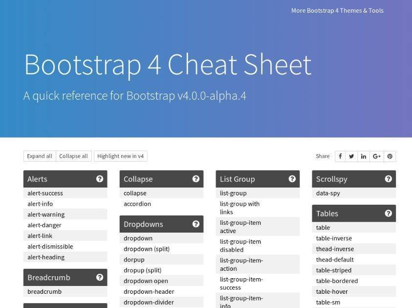 Bootstrap 4 cheatsheet (Screenshot) Screenshot von https://hackerthemes.com/bootstrap-cheatsheet/